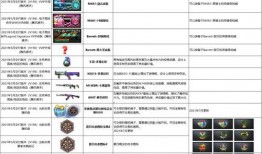 cf活动爆料最新周年套,荣耀归来！CF周年盛典全新套装惊艳亮相