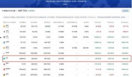 fil币今天最新爆料,揭秘今日市场动态与未来趋势！